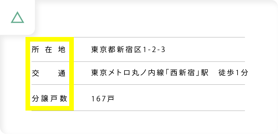 ウェブアクセシビリティに対応していない例。新築分譲サイトの物件概要ページの一部分のキャプチャ画像。所在地 東京都新宿区1-2-3、交通 東京メトロ丸ノ内線「西新宿」駅 徒歩1分、分譲戸数167戸と表示されている。見出しの「所在地」と「交通」の単語内にスペースが入っており、音声読み上げソフトが単語として認識できないかもしれない。