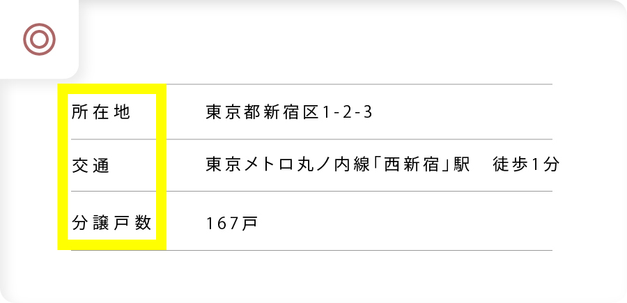ウェブアクセシビリティに対応している例。新築分譲サイトの物件概要ページの一部分のキャプチャ画像。所在地 東京都新宿区1-2-3、交通 東京メトロ丸ノ内線「西新宿」駅 徒歩1分、分譲戸数167戸と表示されている。見出しの「所在地」と「交通」の文字間は適切であり、音声読み上げソフトが単語として認識できる。